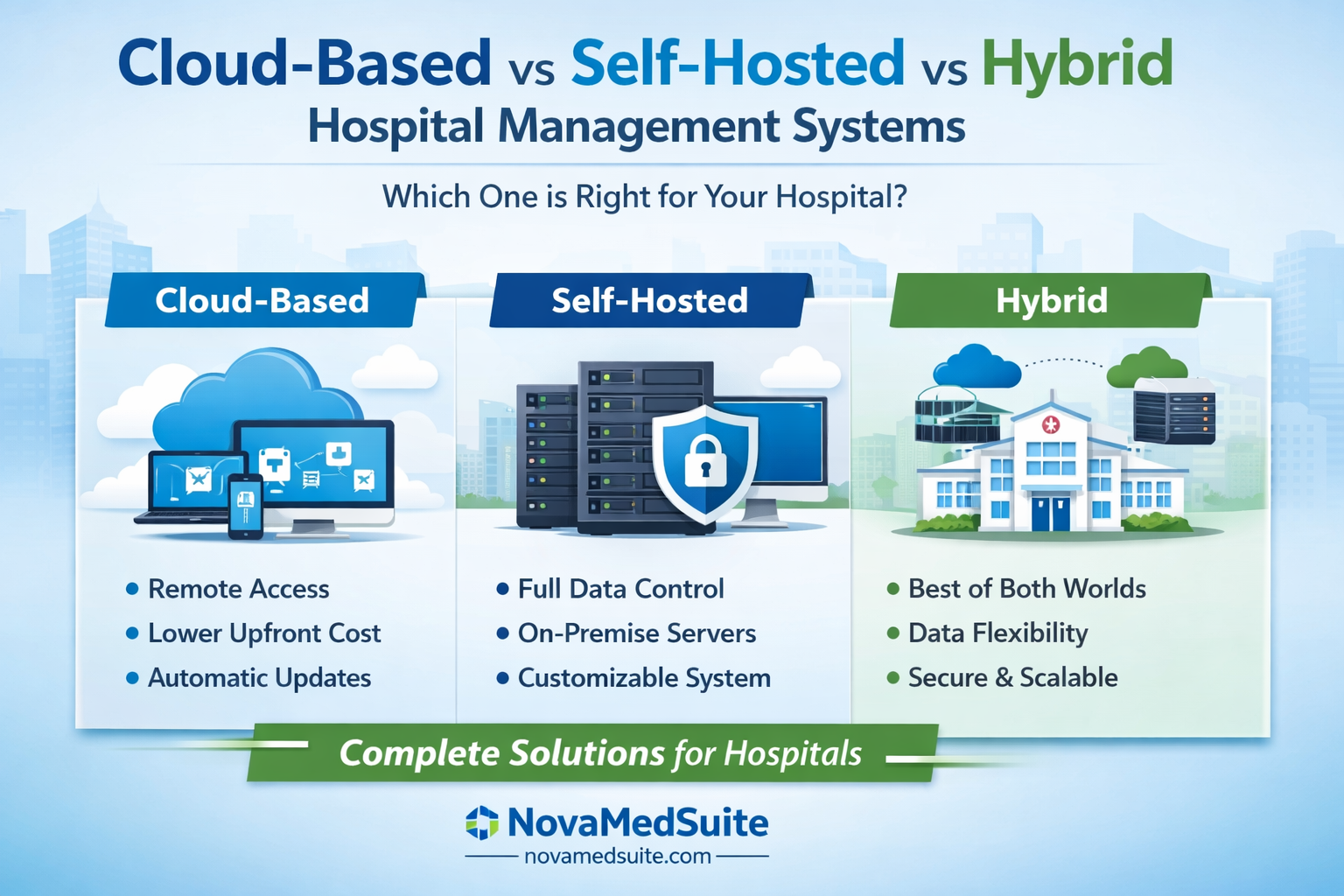 Cloud-Based, Self-Hosted & Hybrid Hospital Management Systems | NovaMedSuite