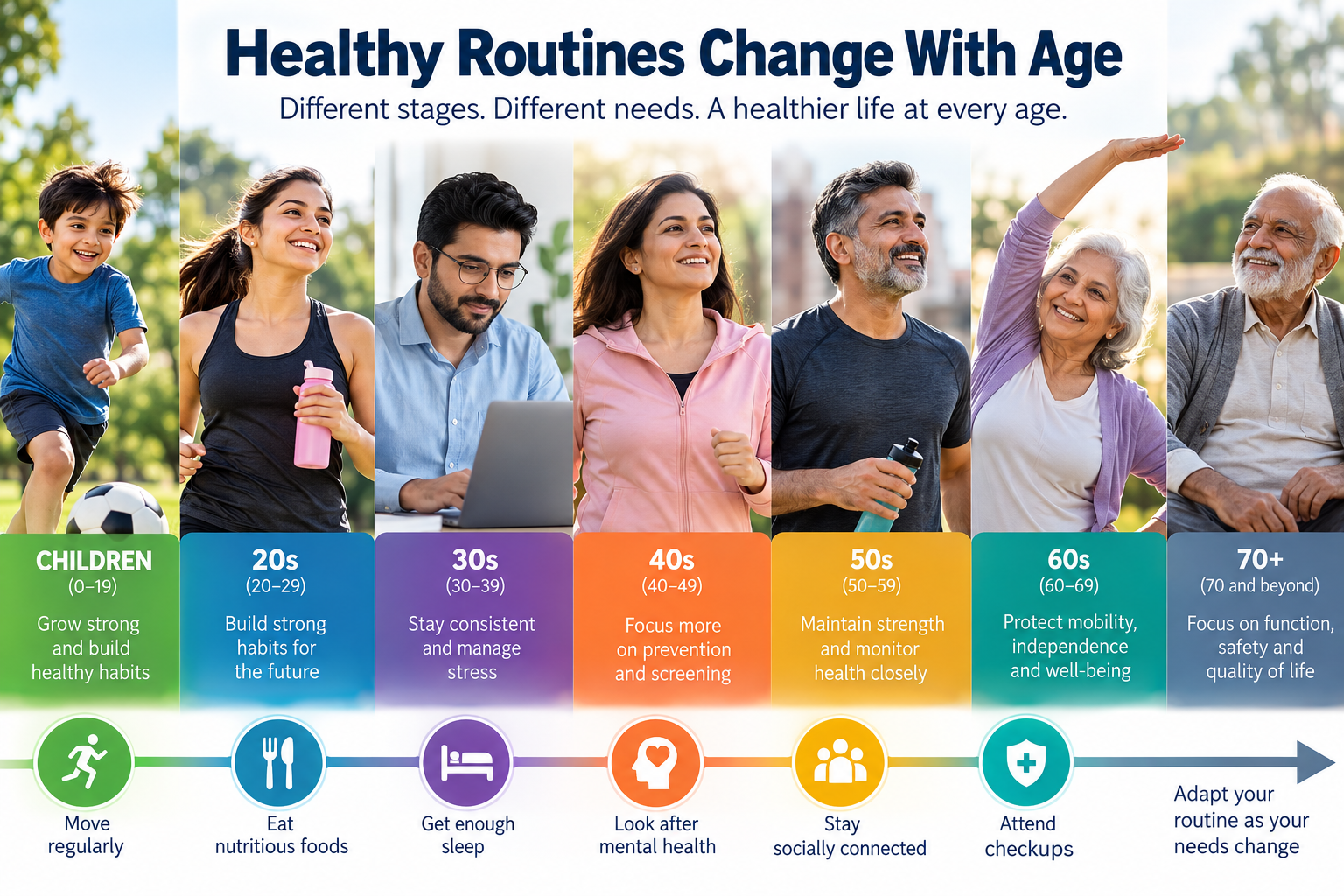 Health and Fitness